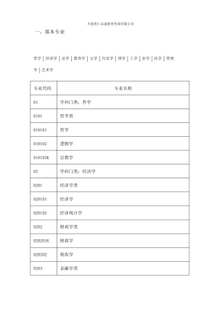 十二大学科门类详细列表