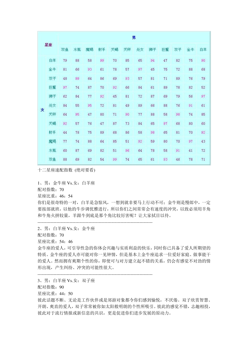 十二星座速配指数_第1页