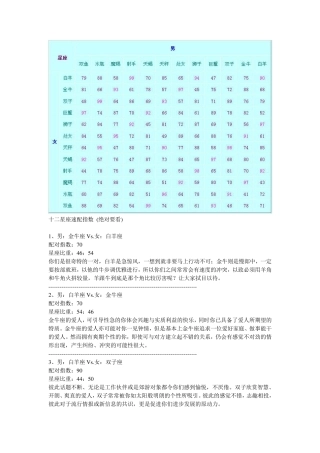 十二星座速配指数