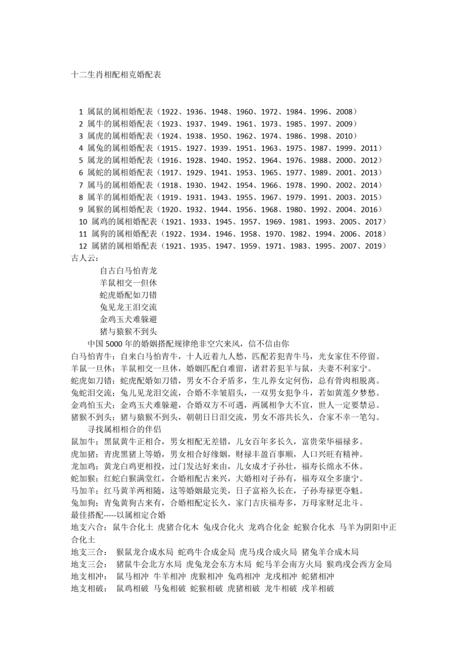 十二生肖婚配知识大全_第1页