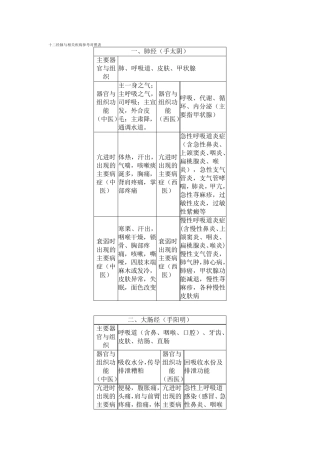 十二经脉与相关疾病参考对照表