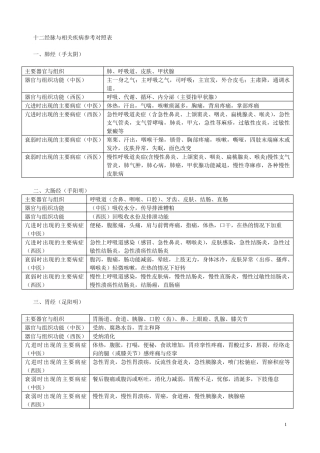 十二经脉所主疾病