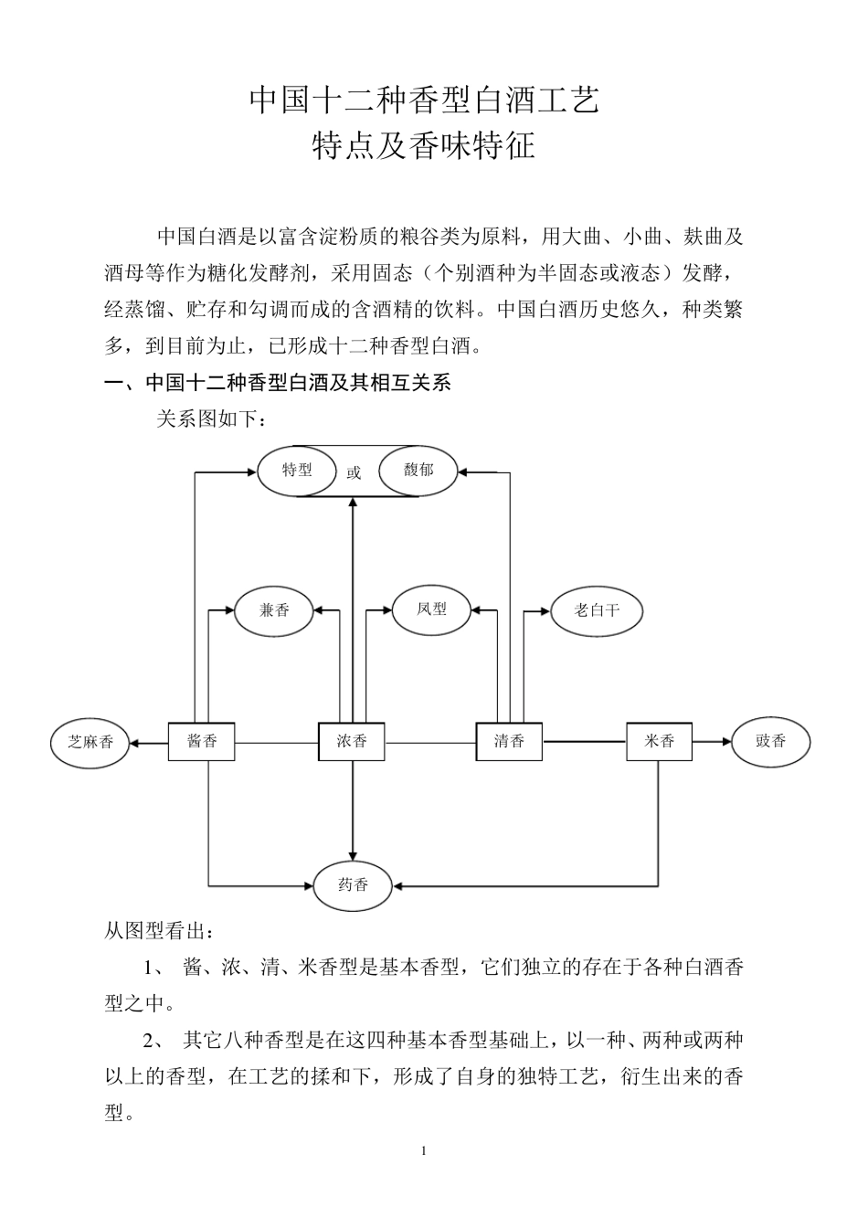 十二香型白酒国标及介绍_第1页