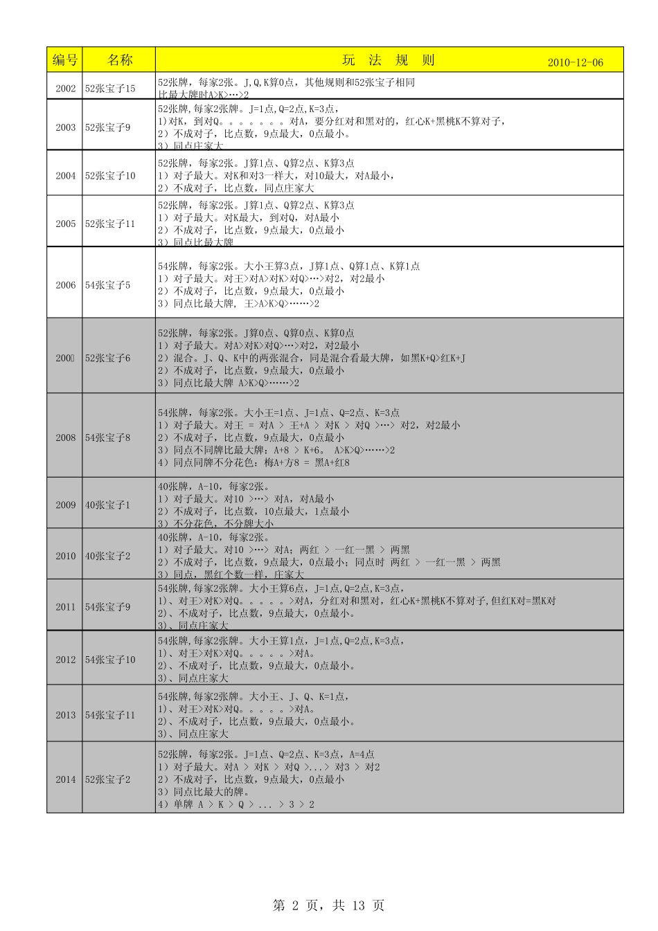 十代扑克分析玩法列表_第2页