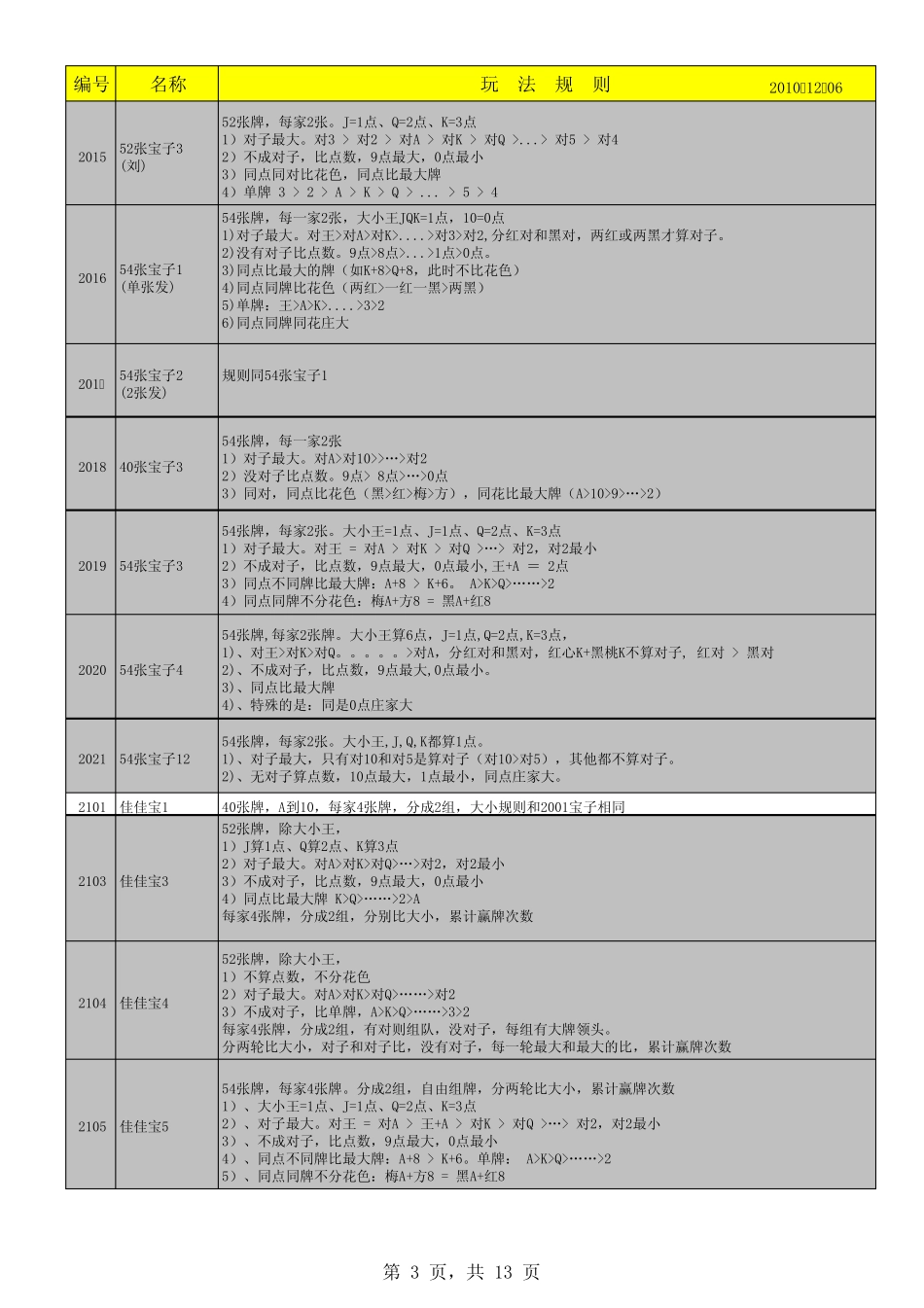 十代扑克分析玩法列表_第3页
