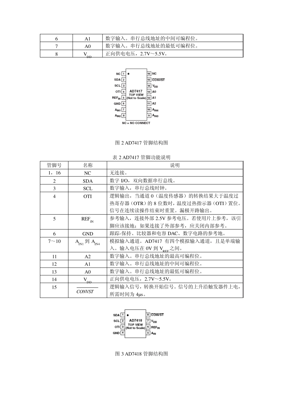 十位数字温度传感器(AD7416_第2页
