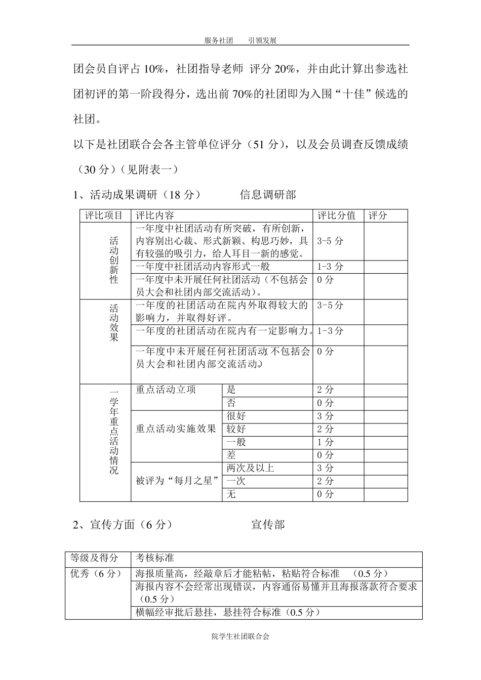 十佳社团评比细则_第3页