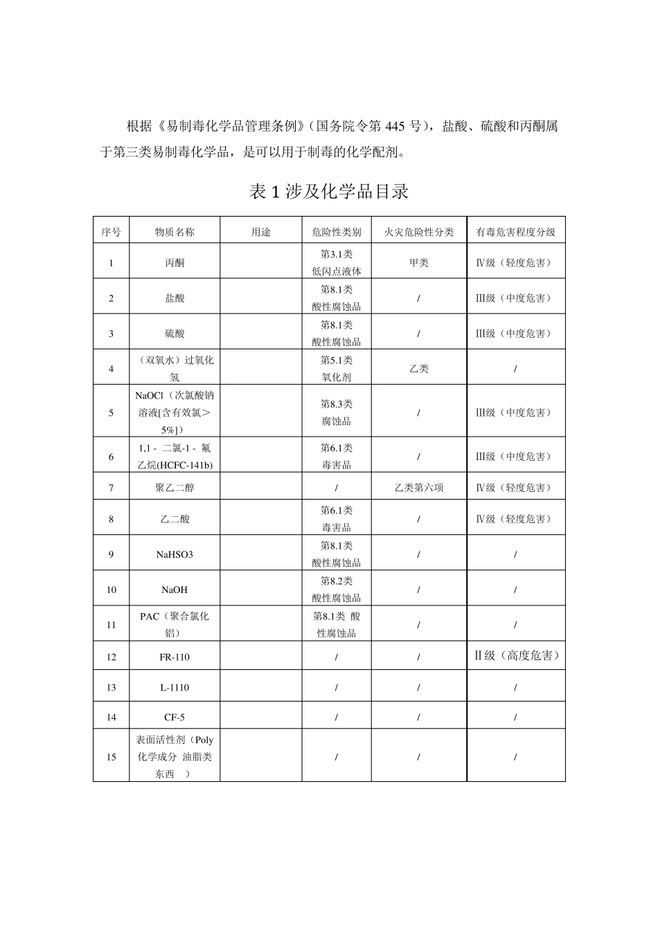 十六种常见危险化学品理化特性_第2页