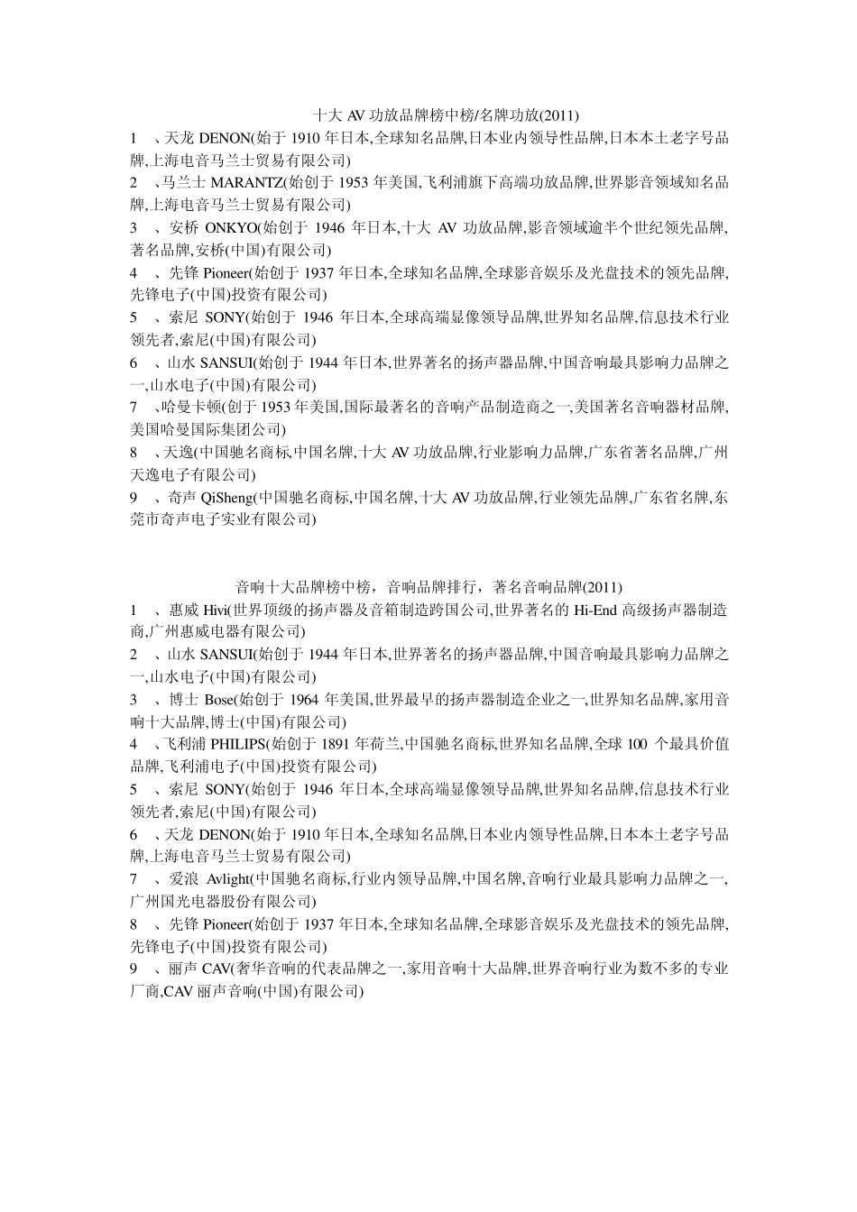 十大AV功放品牌榜中榜_第1页
