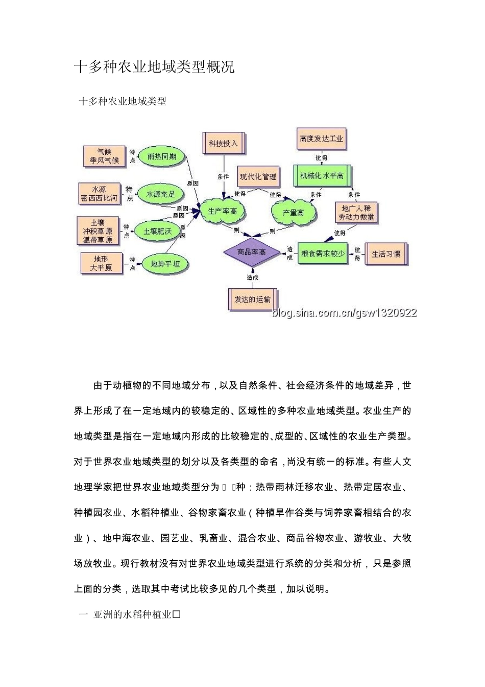 十多种农业地域类型概况_第1页