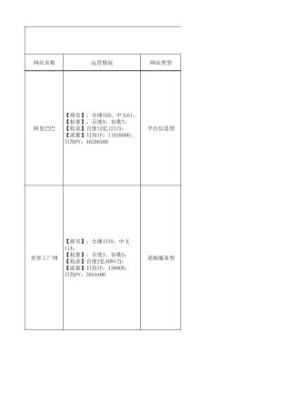 十大B2B平台对比分析