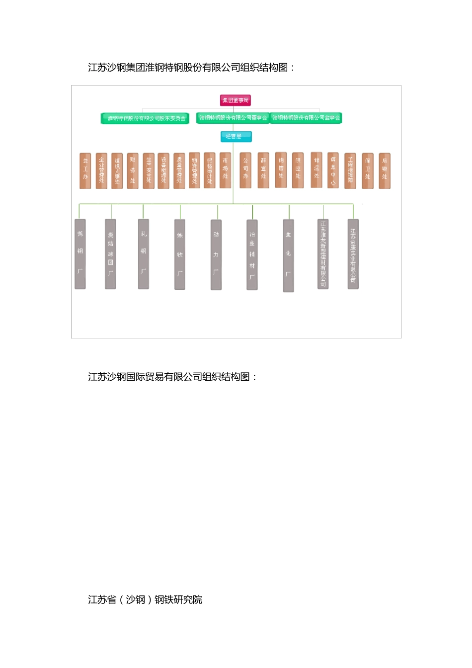 十大民营企业组织结构调研之沙钢amp;吉利_第3页