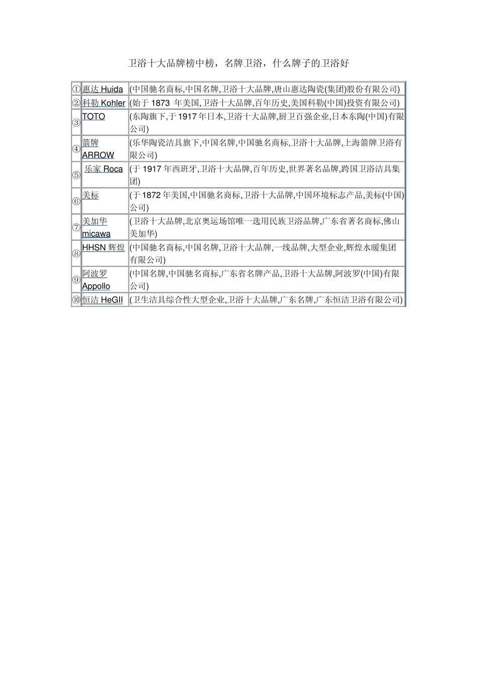 十大装修材料排行榜_第1页