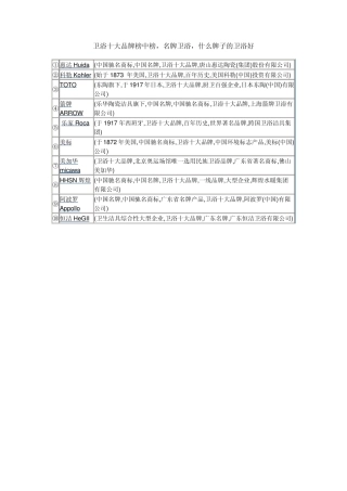 十大装修材料排行榜