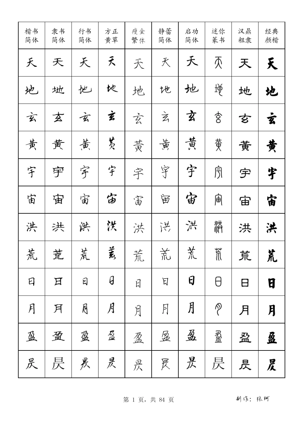 十字体千字文硬笔字帖_第1页