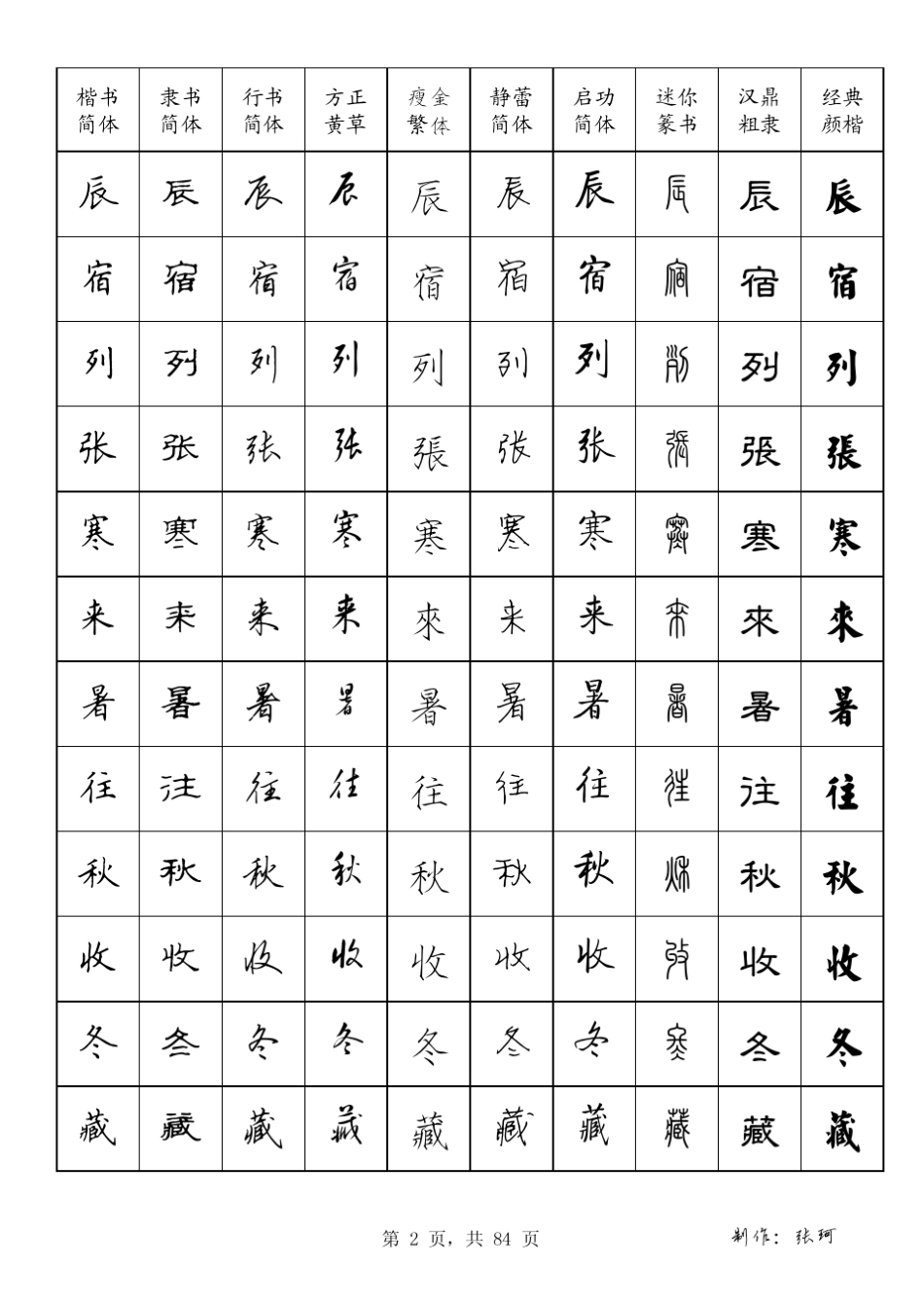 十字体千字文硬笔字帖_第2页