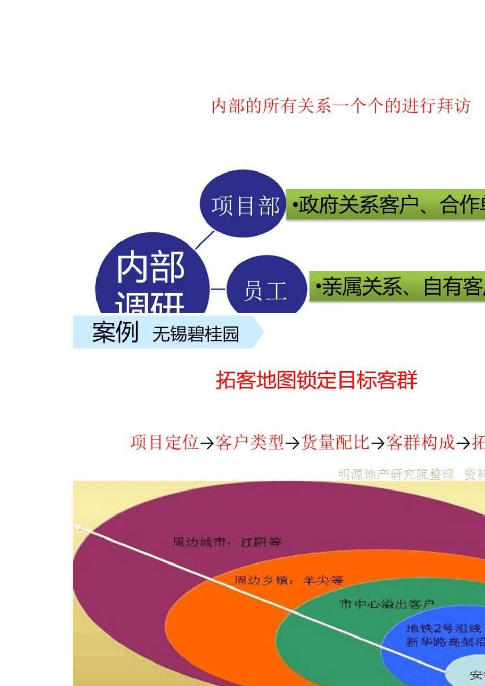 千亿黑马：碧桂园的拓客绝招_第3页