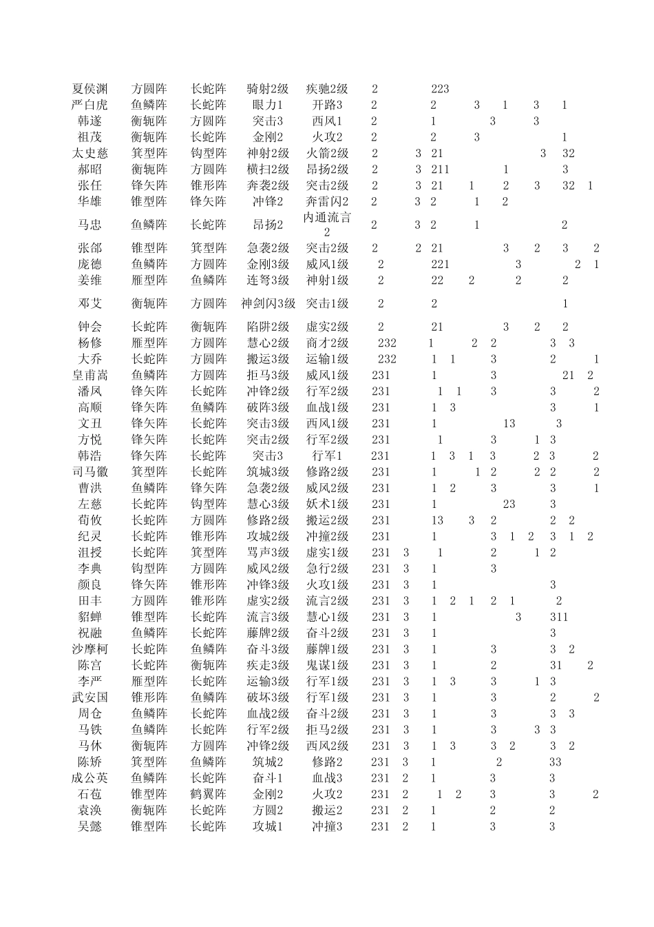 千军破武将资料_第2页
