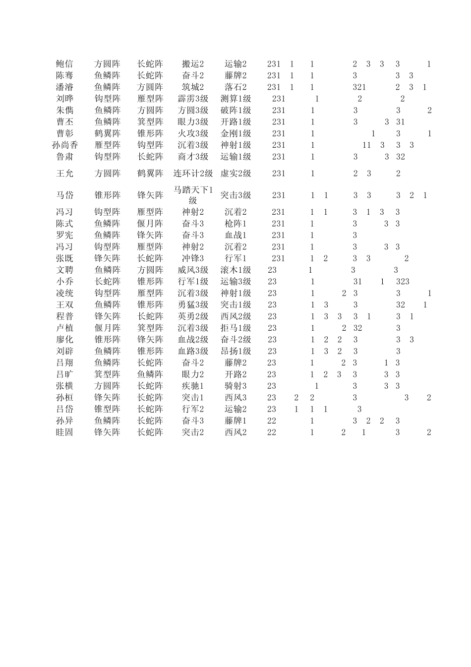 千军破武将资料_第3页