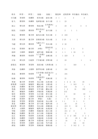 千军破武将资料