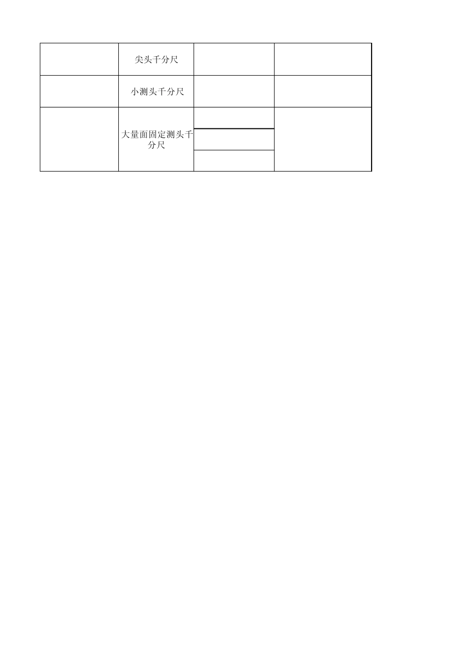 千分尺尺寸清单_第3页