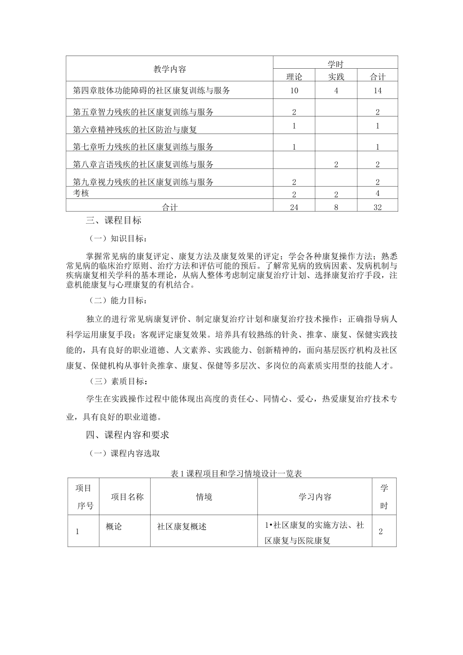 社区康复》课程标准_第2页