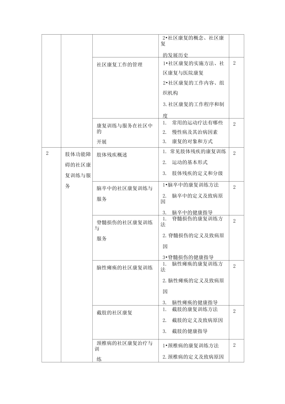 社区康复》课程标准_第3页