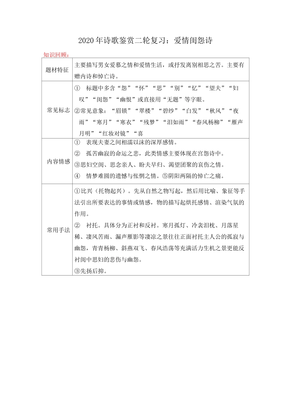 2020年高考语文二轮复习诗歌鉴赏：爱情闺怨诗(含答案)_第1页