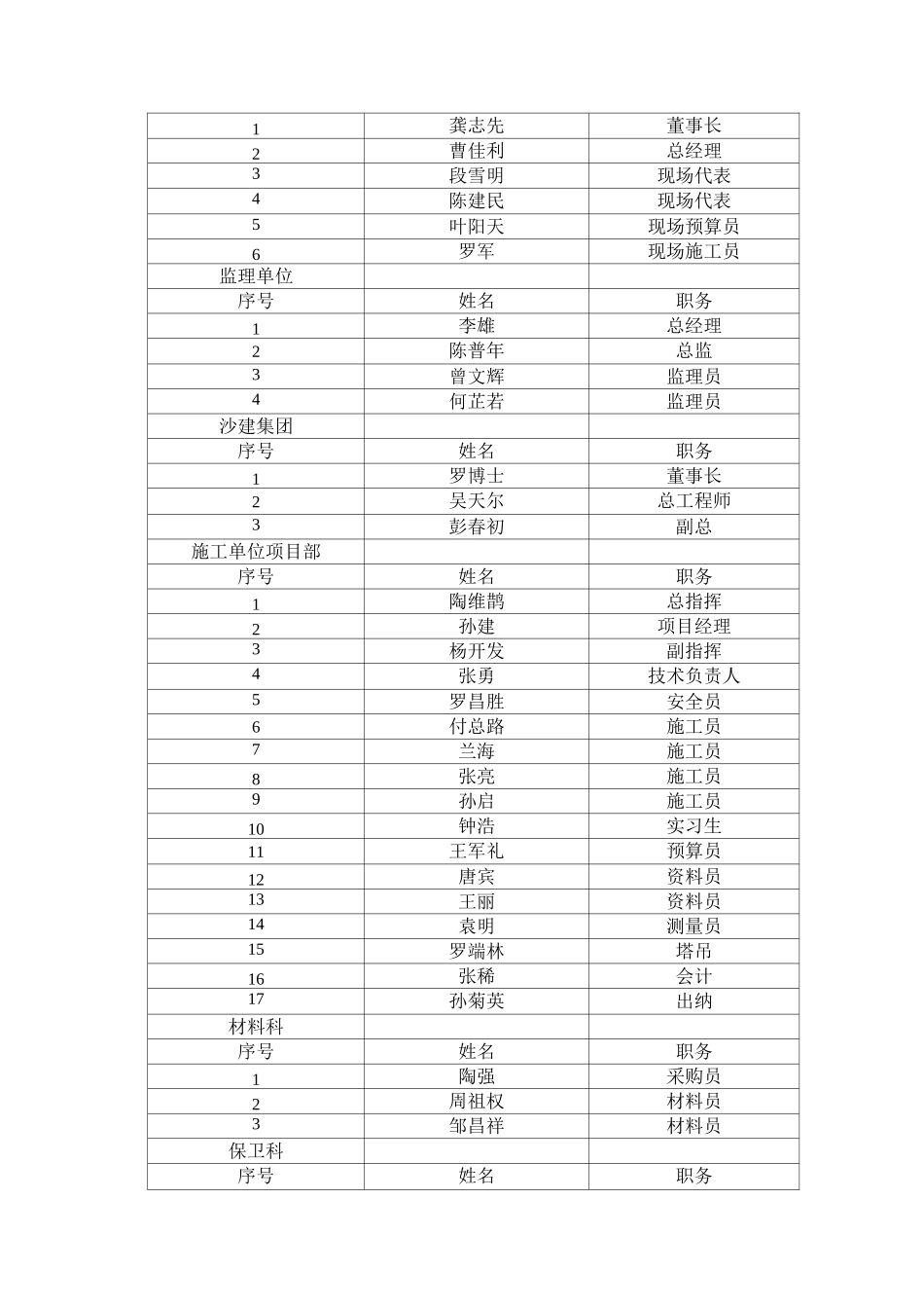 施工情况说明_第2页