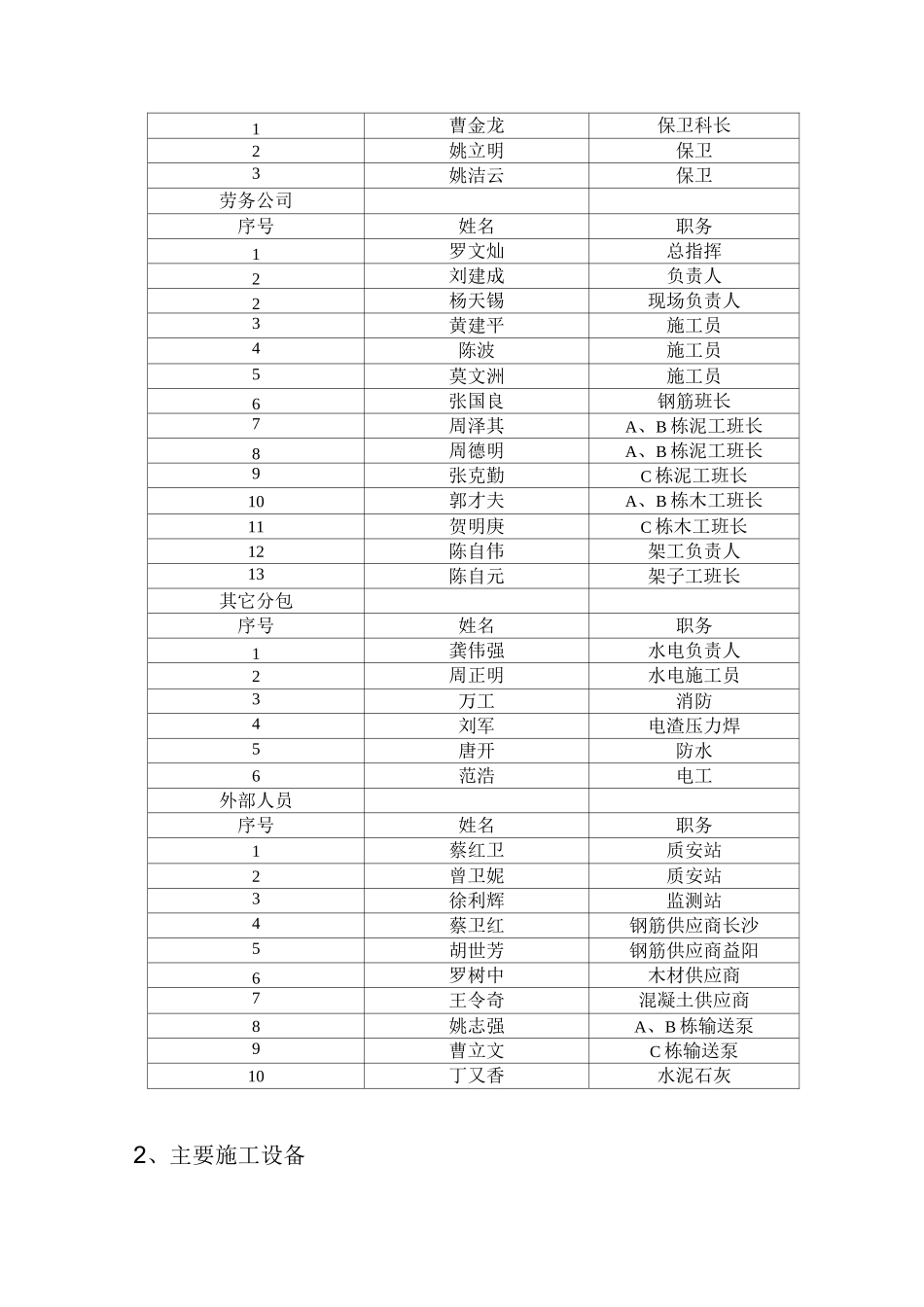 施工情况说明_第3页