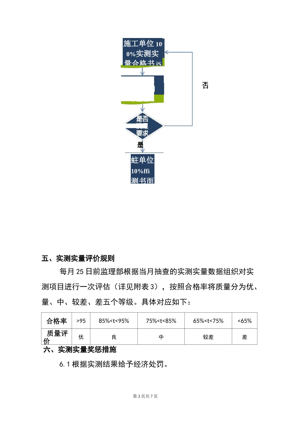 项目实测实量工作方案_第3页
