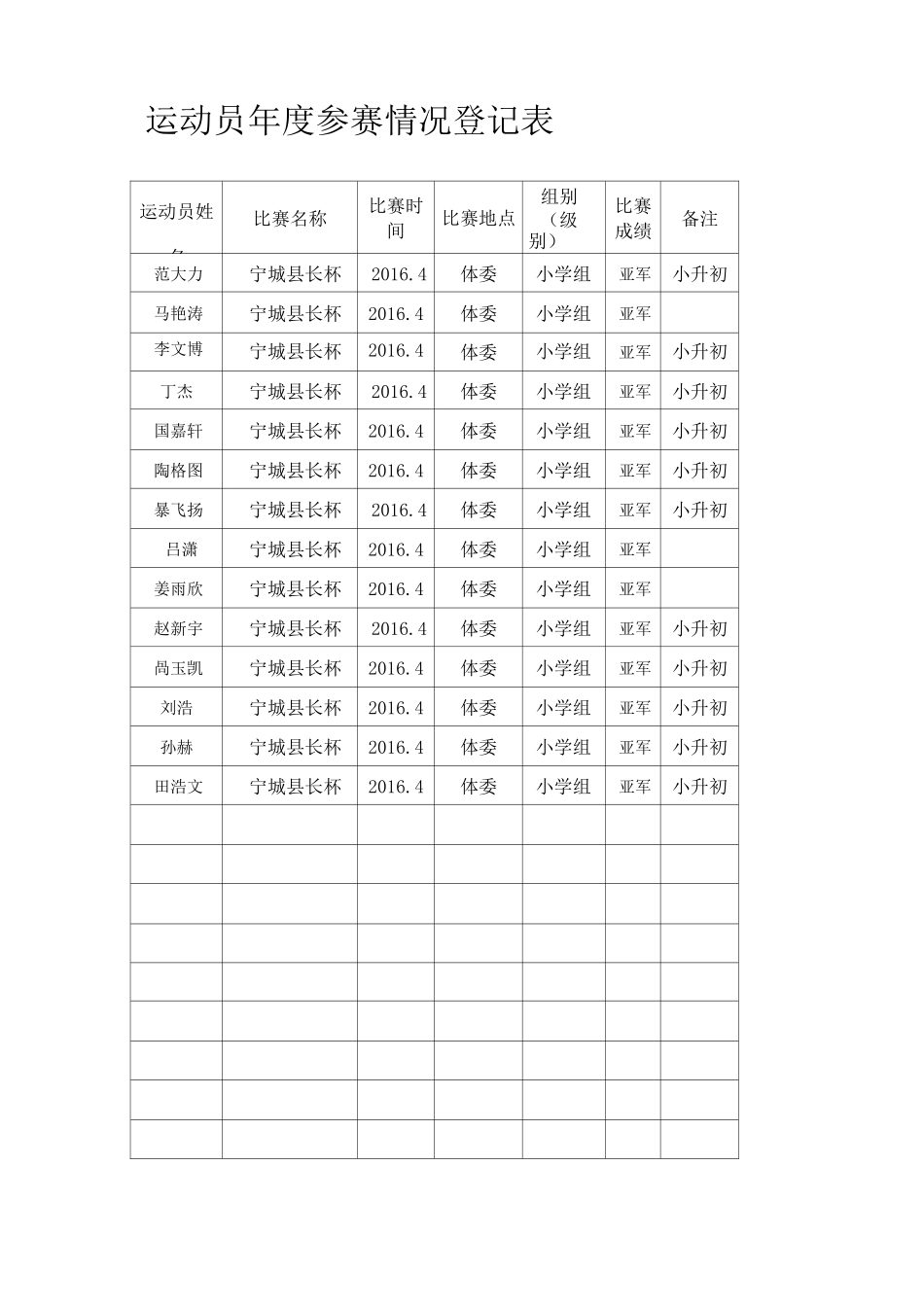 足球运动员登记表_第3页