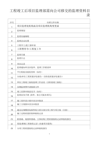 工程竣工后项目监理部需向公司移交的监理资料目录