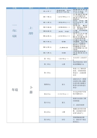 统编小学语文教材 人文主题与语文要素一览表