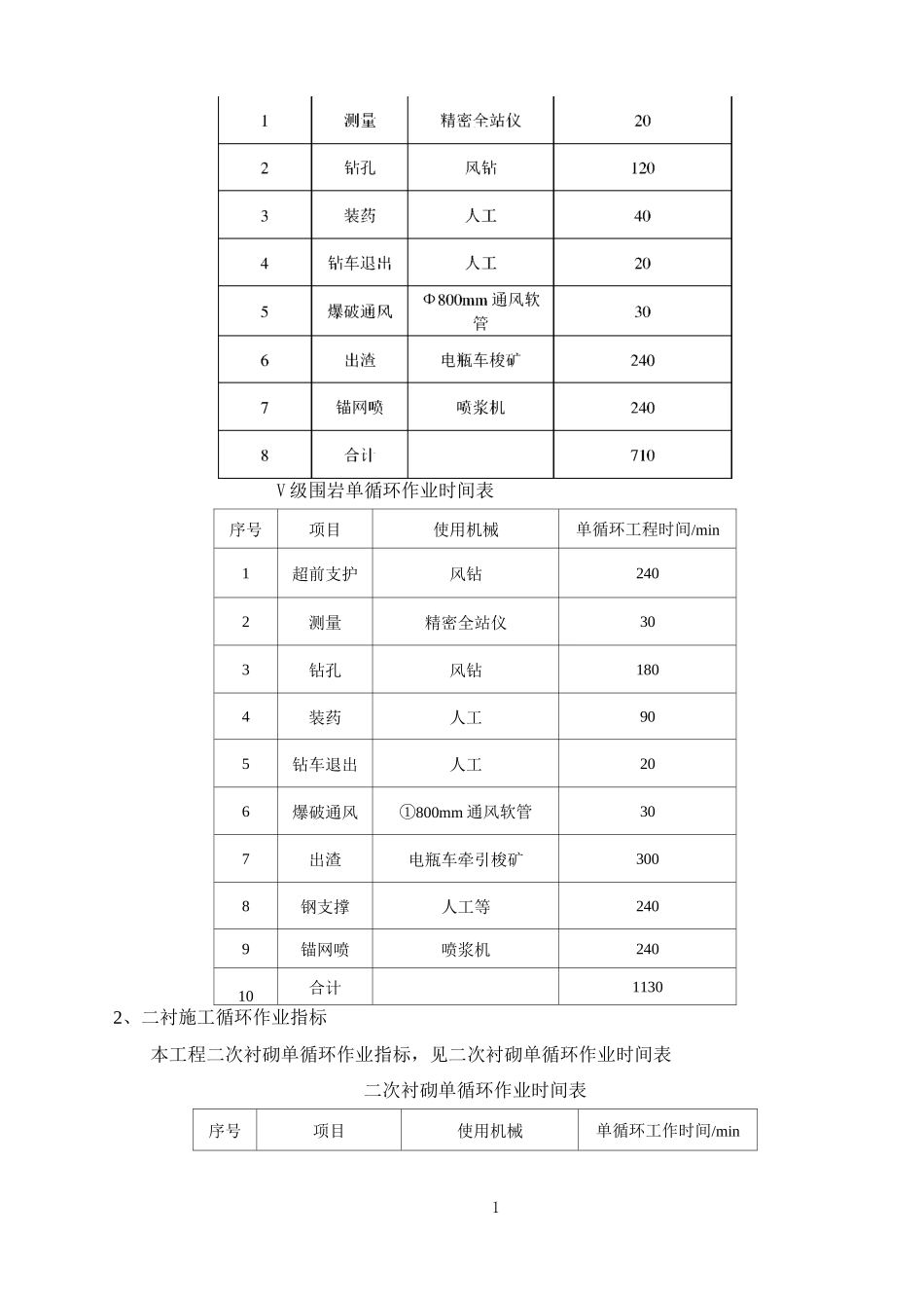 施工进度网络计划关键节点和关键线路的保证措施_第2页