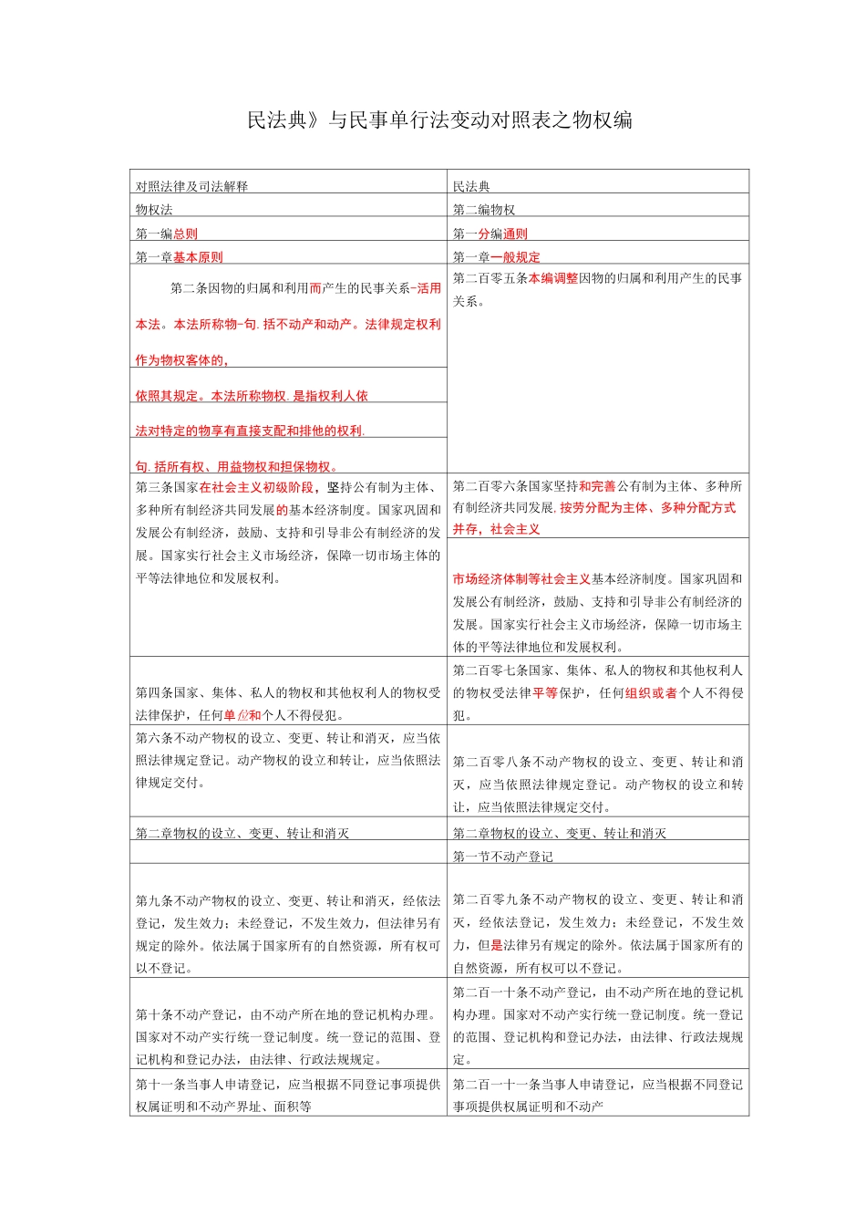 《民法典》与民事单行法变动对照表之物权编_第1页
