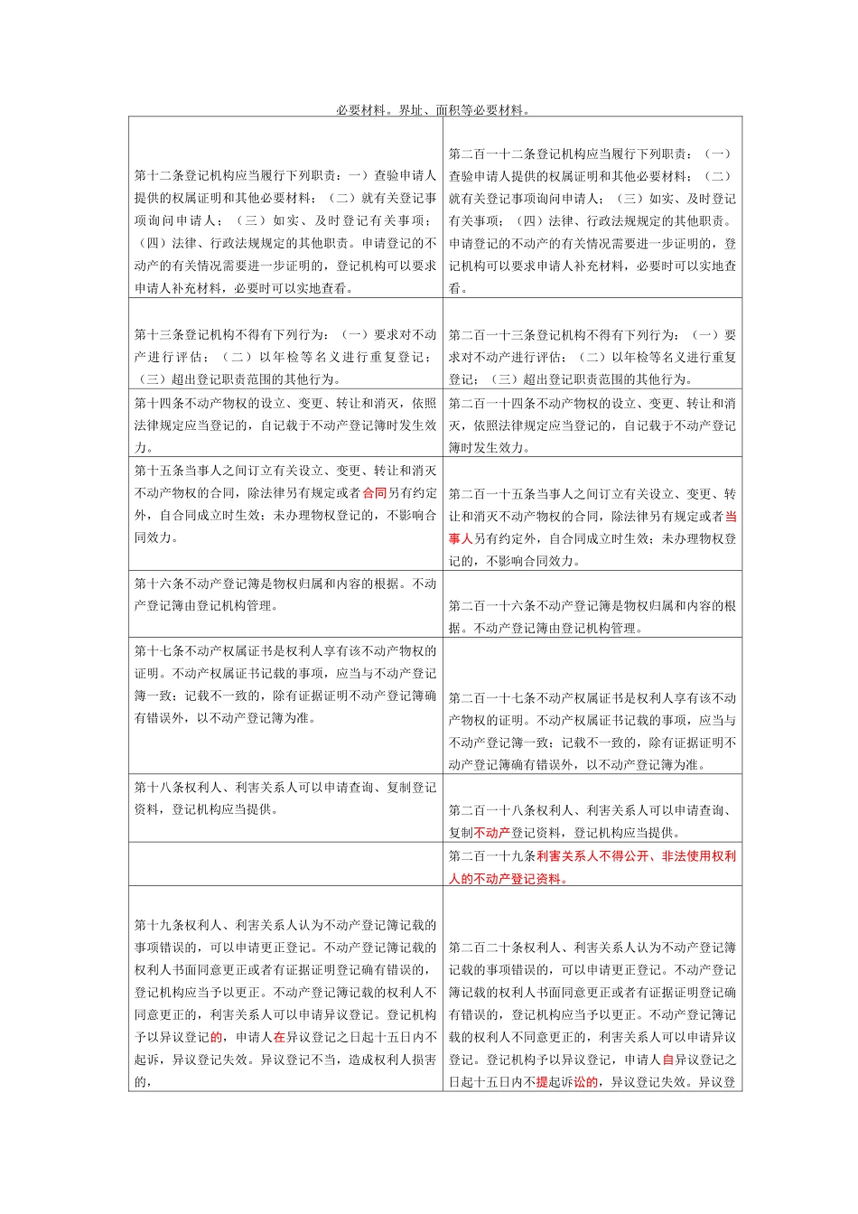 《民法典》与民事单行法变动对照表之物权编_第2页