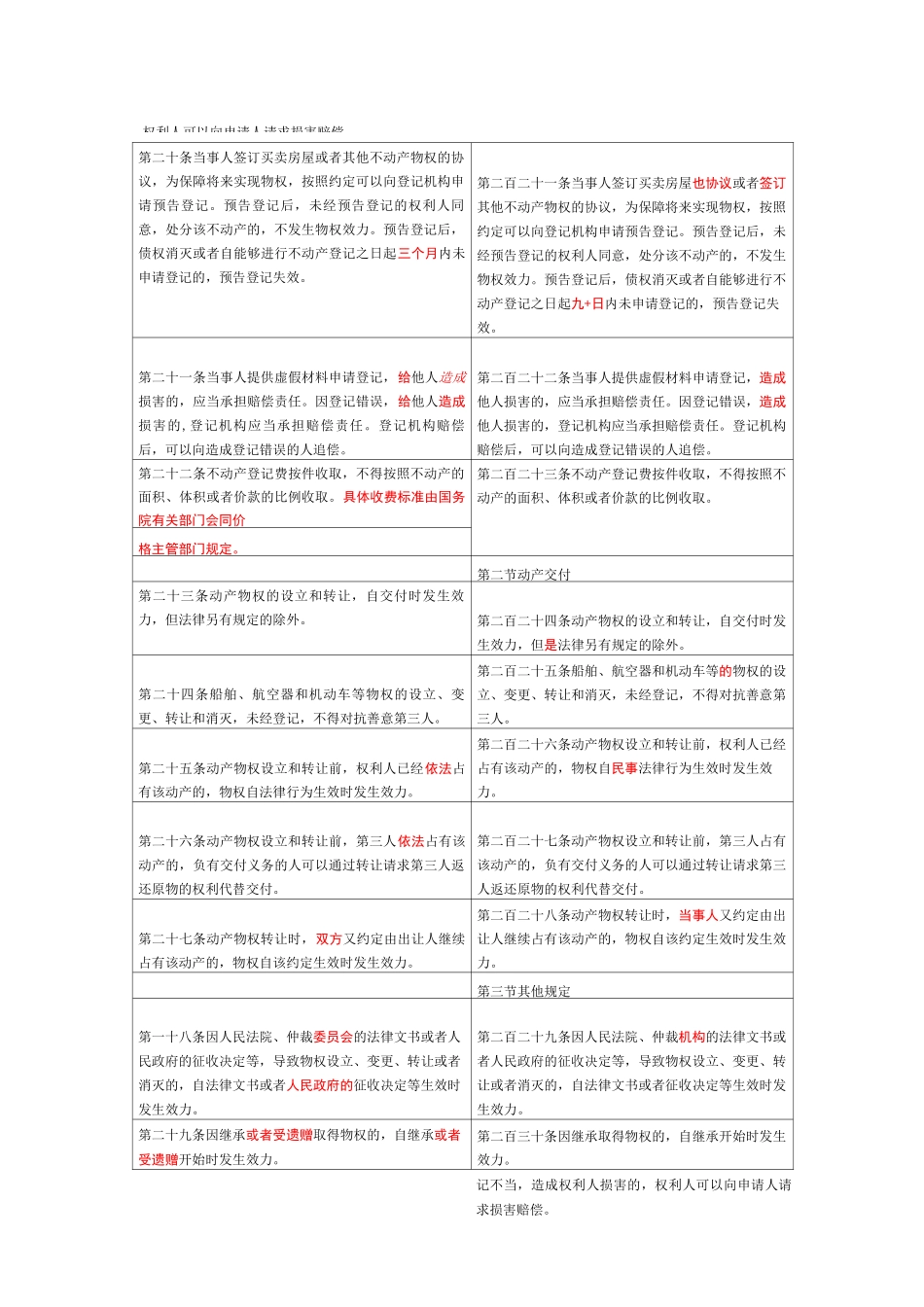 《民法典》与民事单行法变动对照表之物权编_第3页