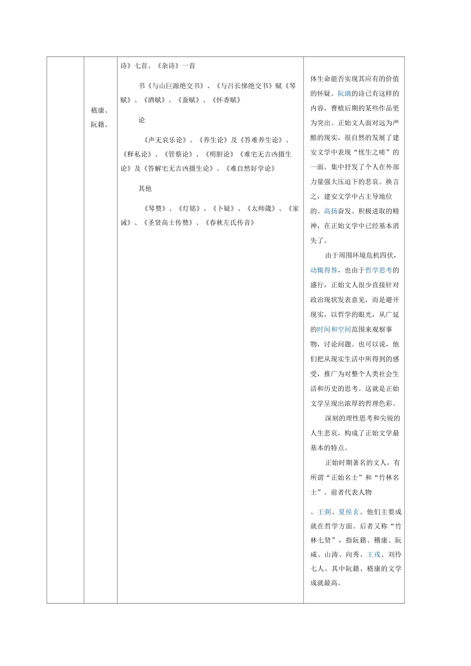 魏晋南北朝文学作品一览表_第3页