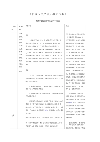 魏晋南北朝文学作品一览表