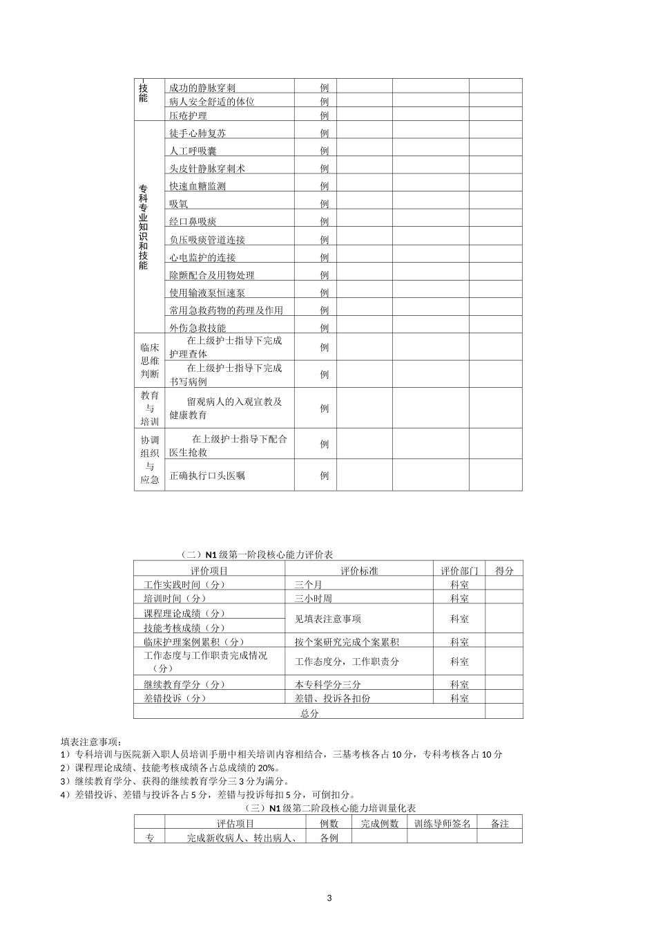 急诊护士核心能力培训考核手册_第3页