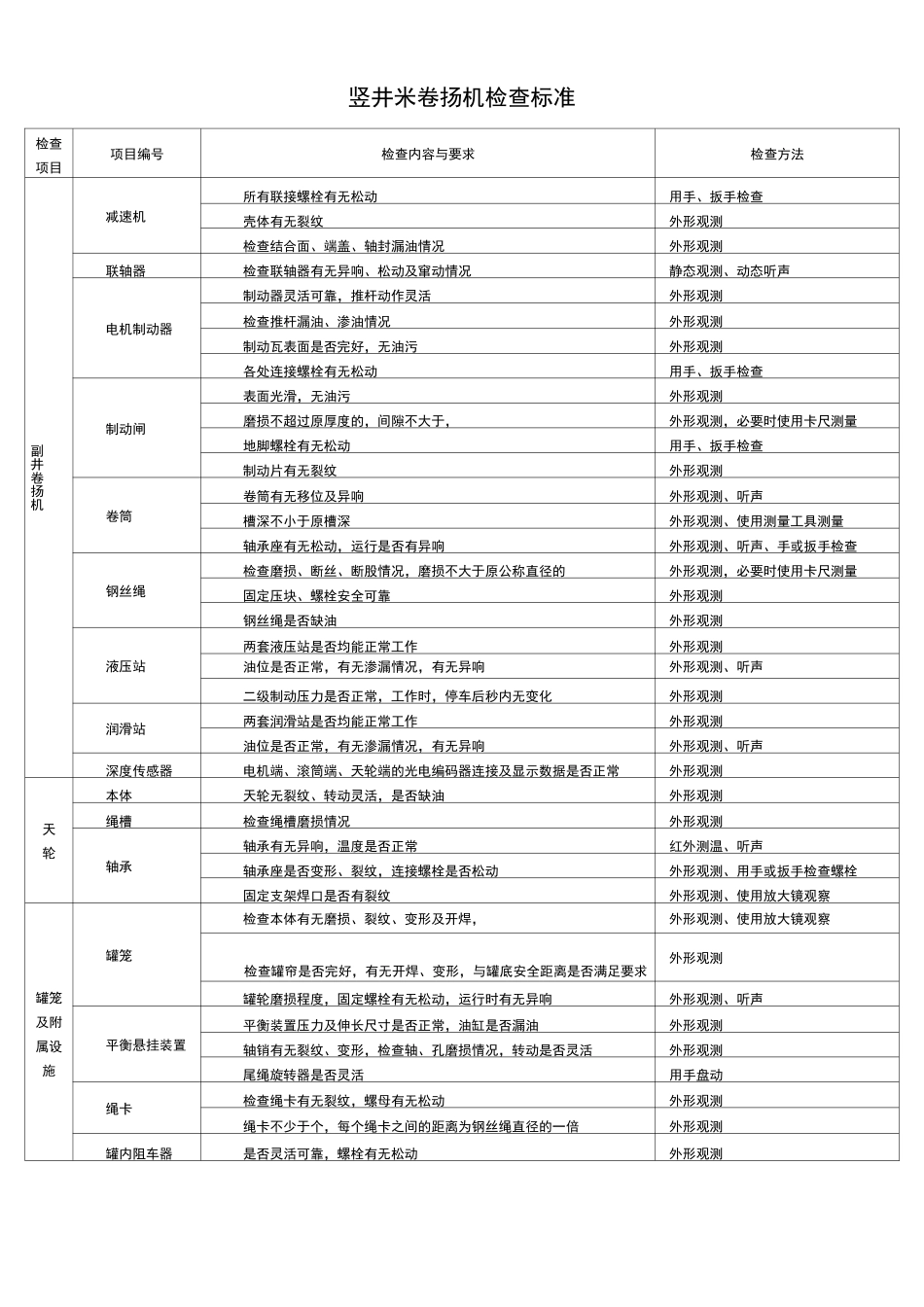竖井定期检查记录_第2页
