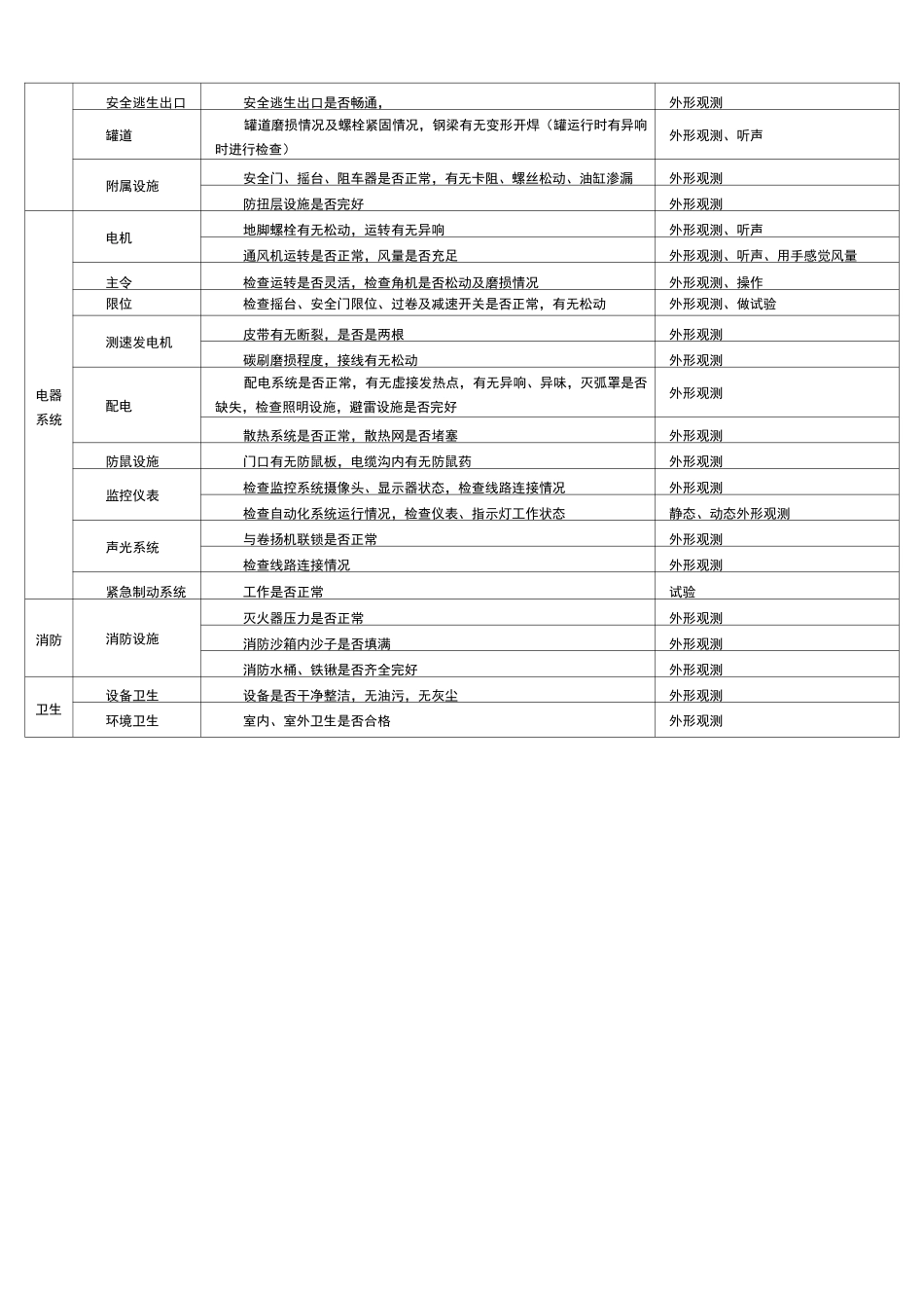 竖井定期检查记录_第3页