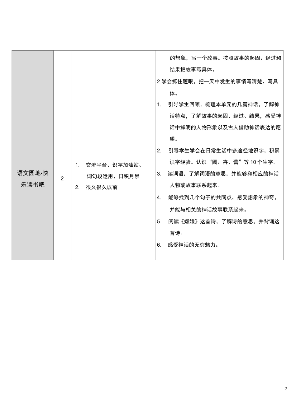 部编版小学语文四上12 盘古开天地_第2页
