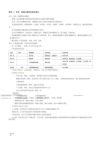 计算机技能高考基础知识(常考知识点记忆)资料