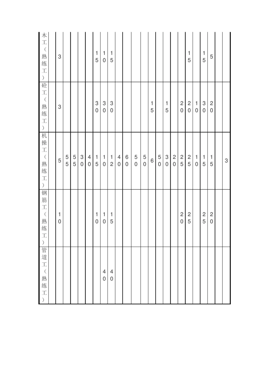劳动力机械设备投入计划_第3页