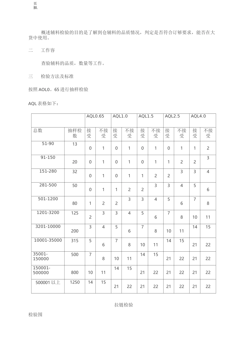 服装质检部标准化检验流程_第1页