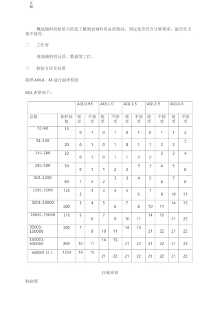 服装质检部标准化检验流程