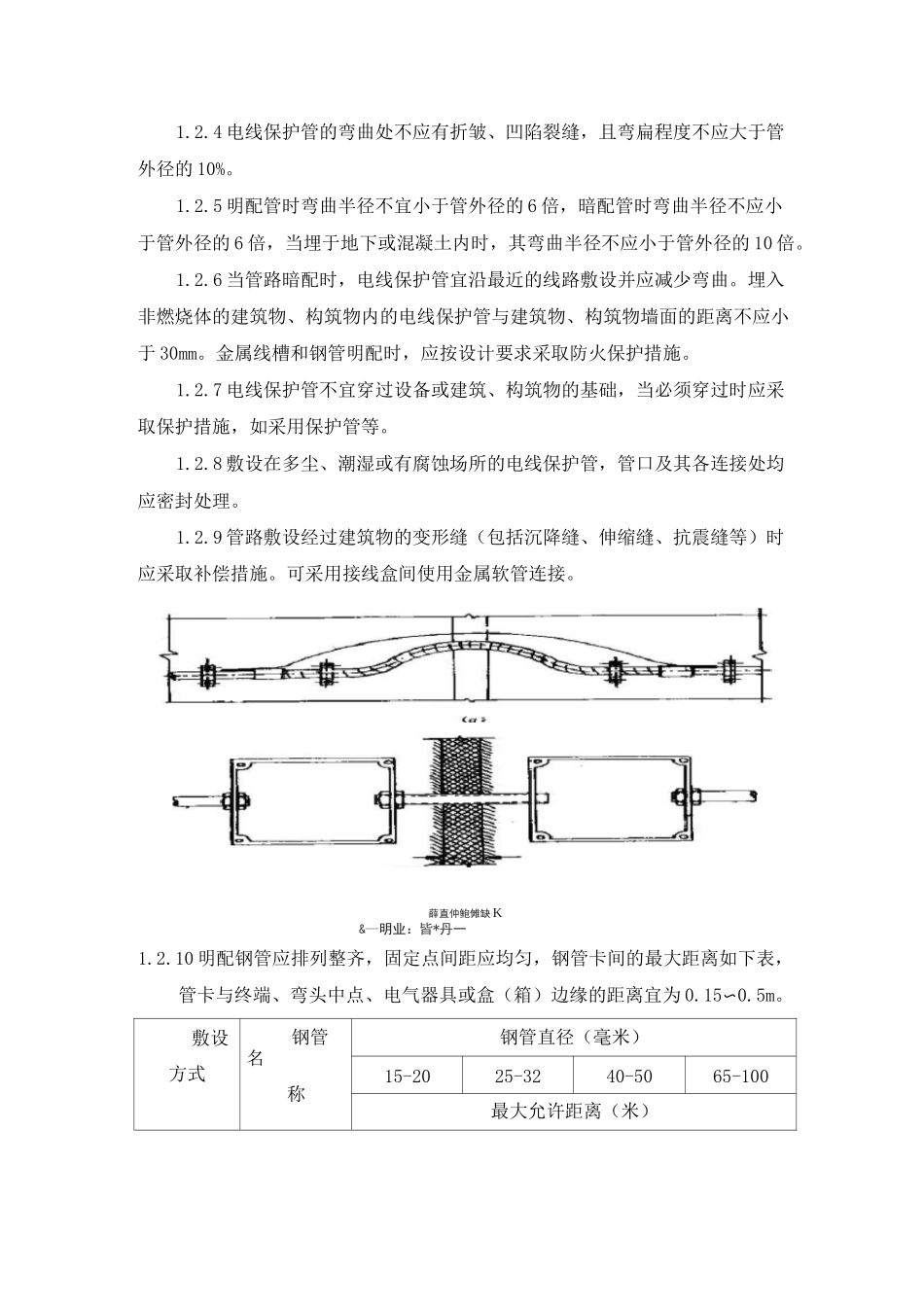 火灾自动报警及消防联动控制系统施工方案_第2页