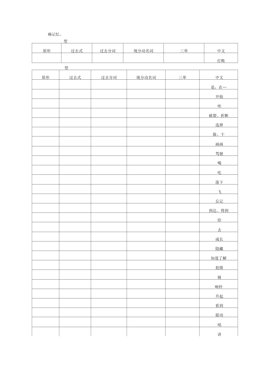 现在完成时及其不规则动词_第2页